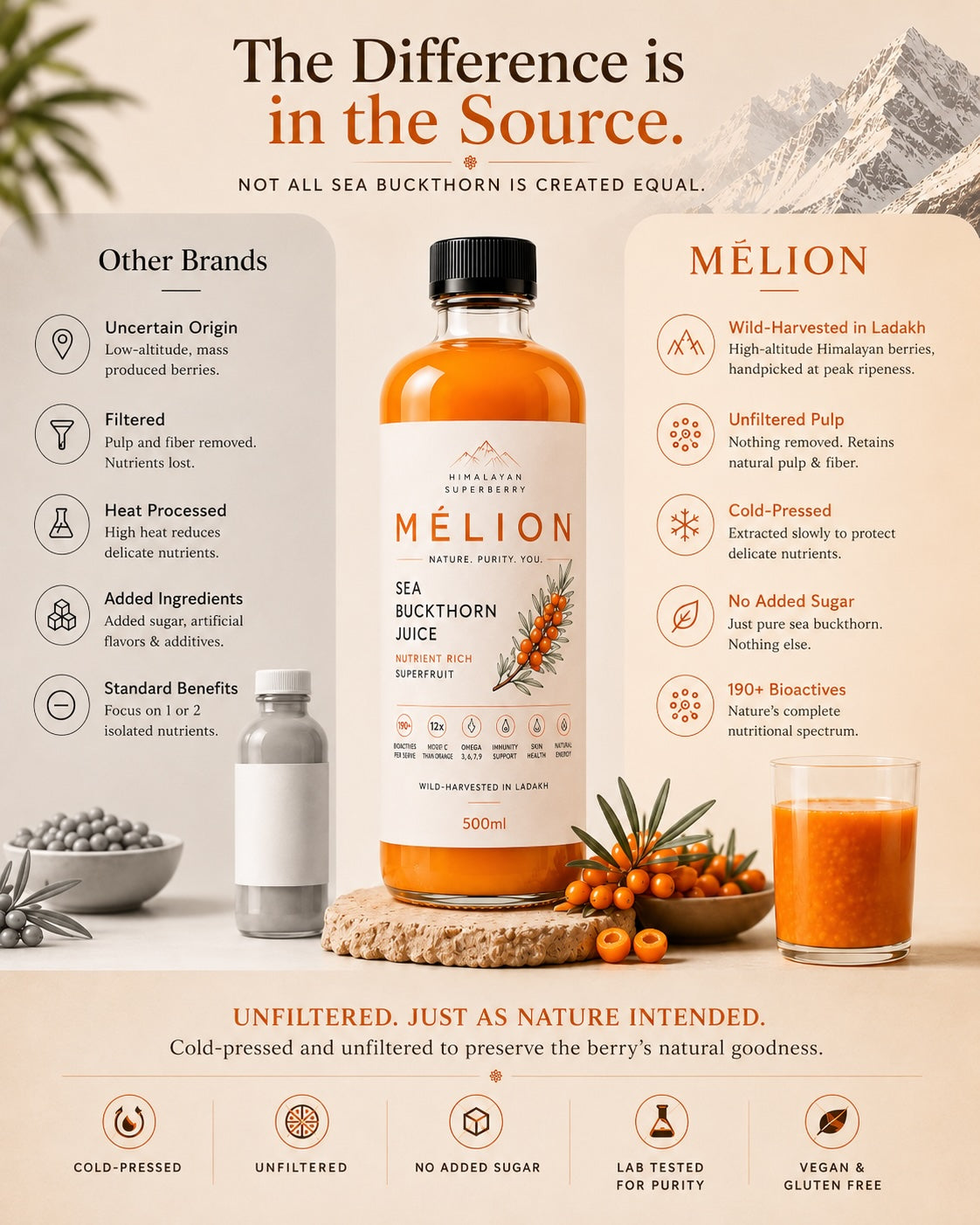 MÉLION Himalayan Superberry Sea Buckthorn Juice